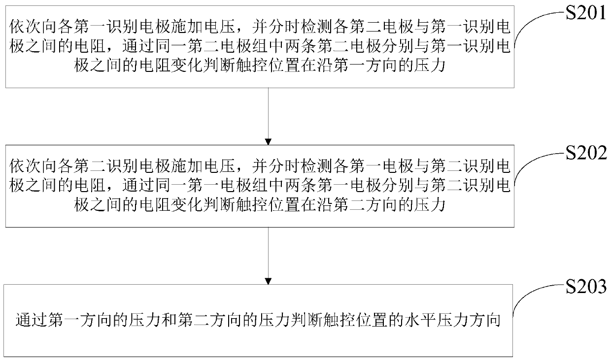 Three-dimensional force recognition sensor, its driving method and display device