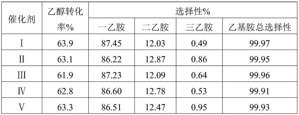 Catalyst for synthesizing monoethylamine, preparation method and application