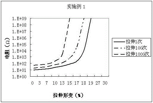 Tension-sensitive sensor with positive resistance effect