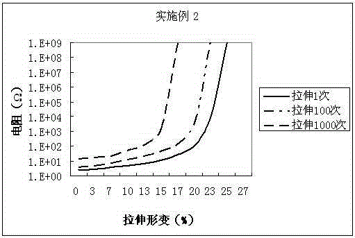 Tension-sensitive sensor with positive resistance effect