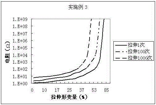 Tension-sensitive sensor with positive resistance effect