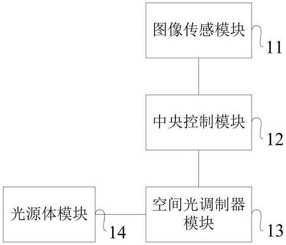 Car light control system and method