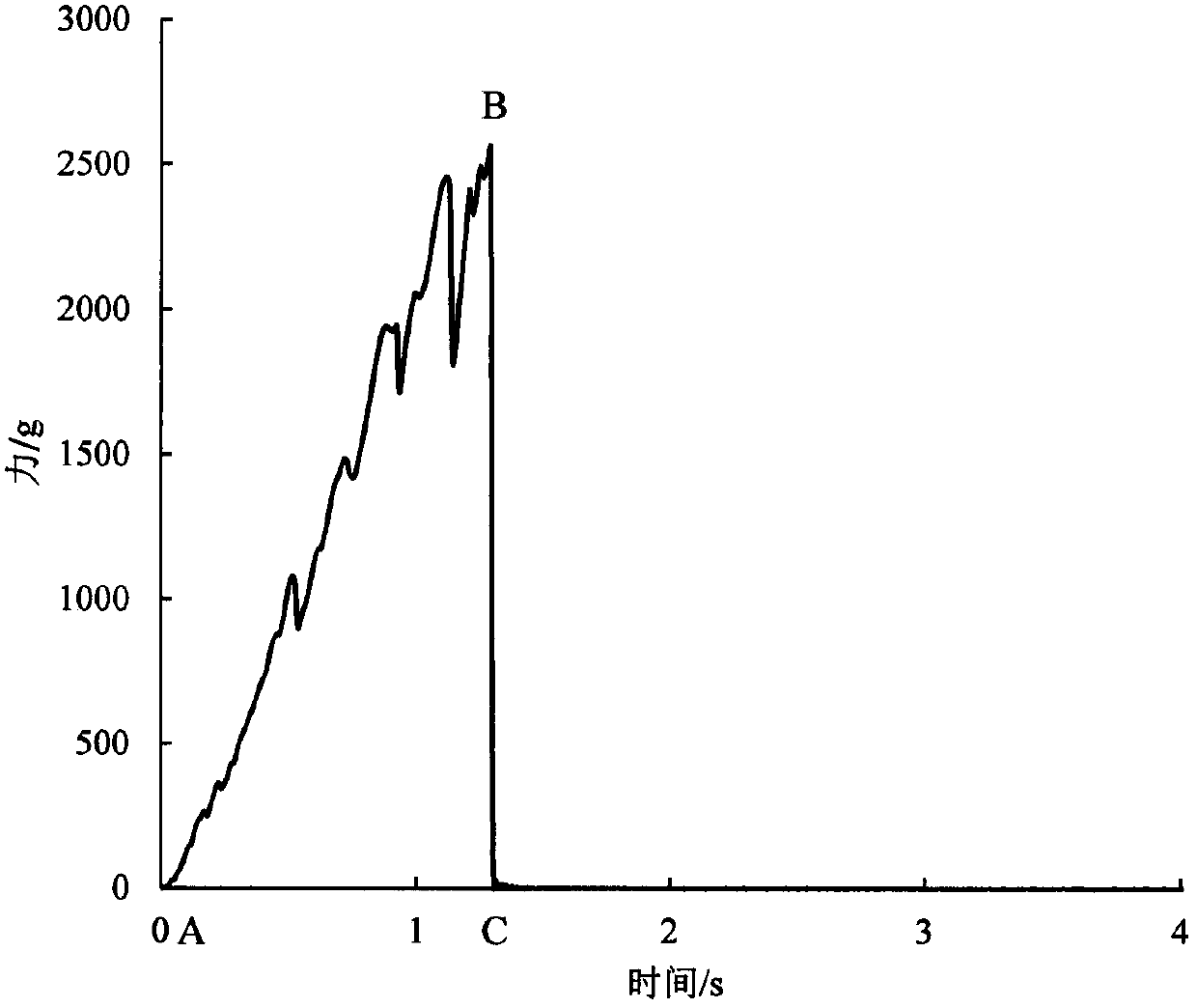 Method for detecting texture of yellow peach crisp chips