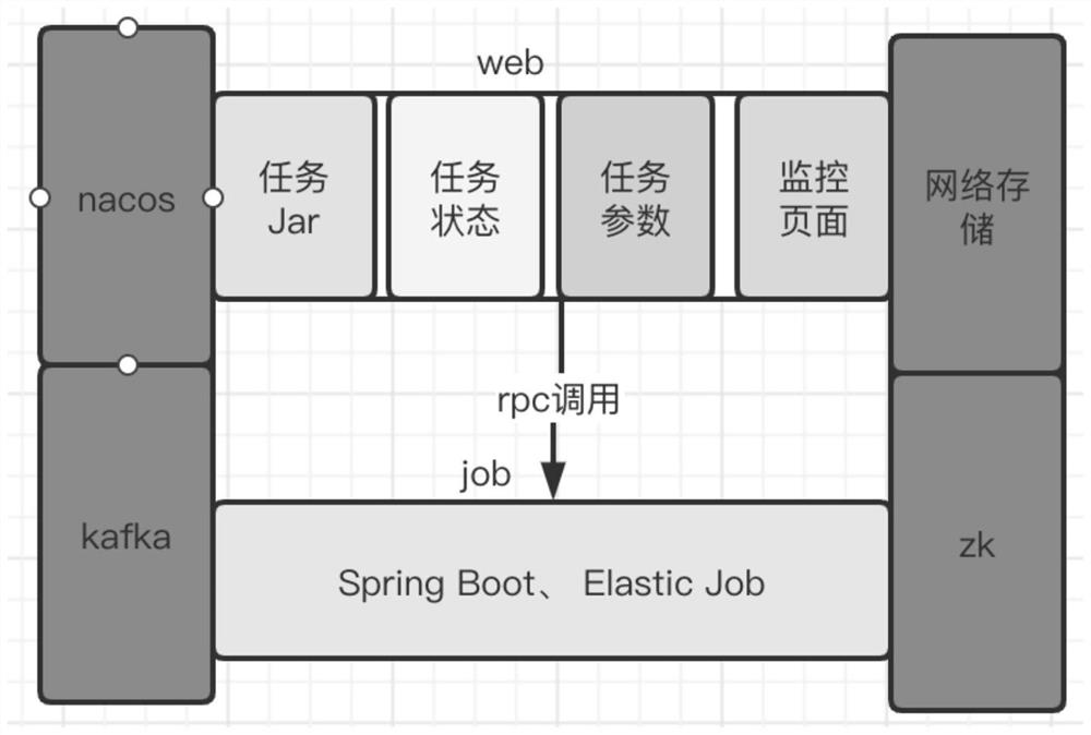 Plug-in scheduling method, system and device based on Elastic job and storage medium