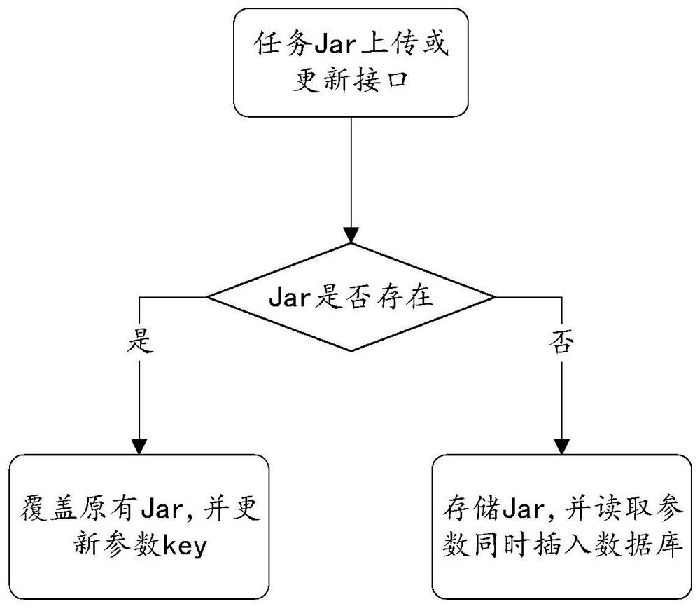 Plug-in scheduling method, system and device based on Elastic job and storage medium