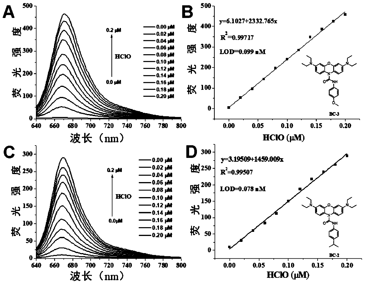 Preparation of basic blue-3 based near-infrared fluorescent probe molecule for hypochlorous acid detection