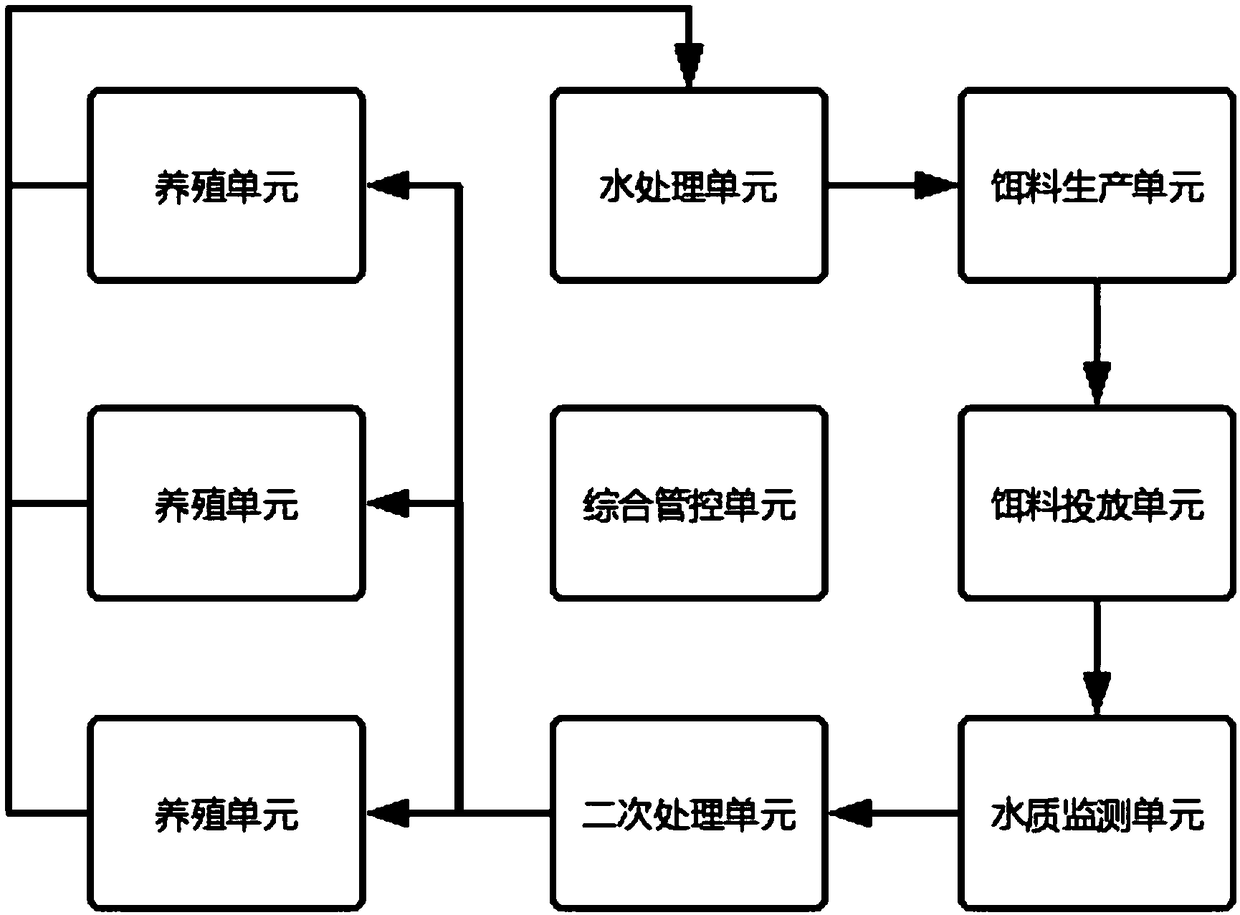 Modularized ecologic aquaculture unit with cleaning function