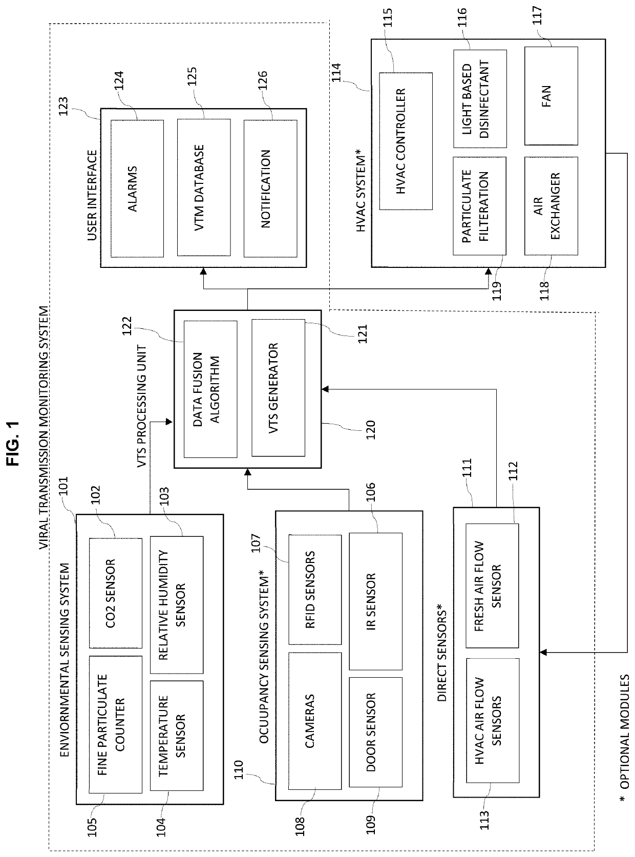 System for monitoring the probability of viral disease transmission