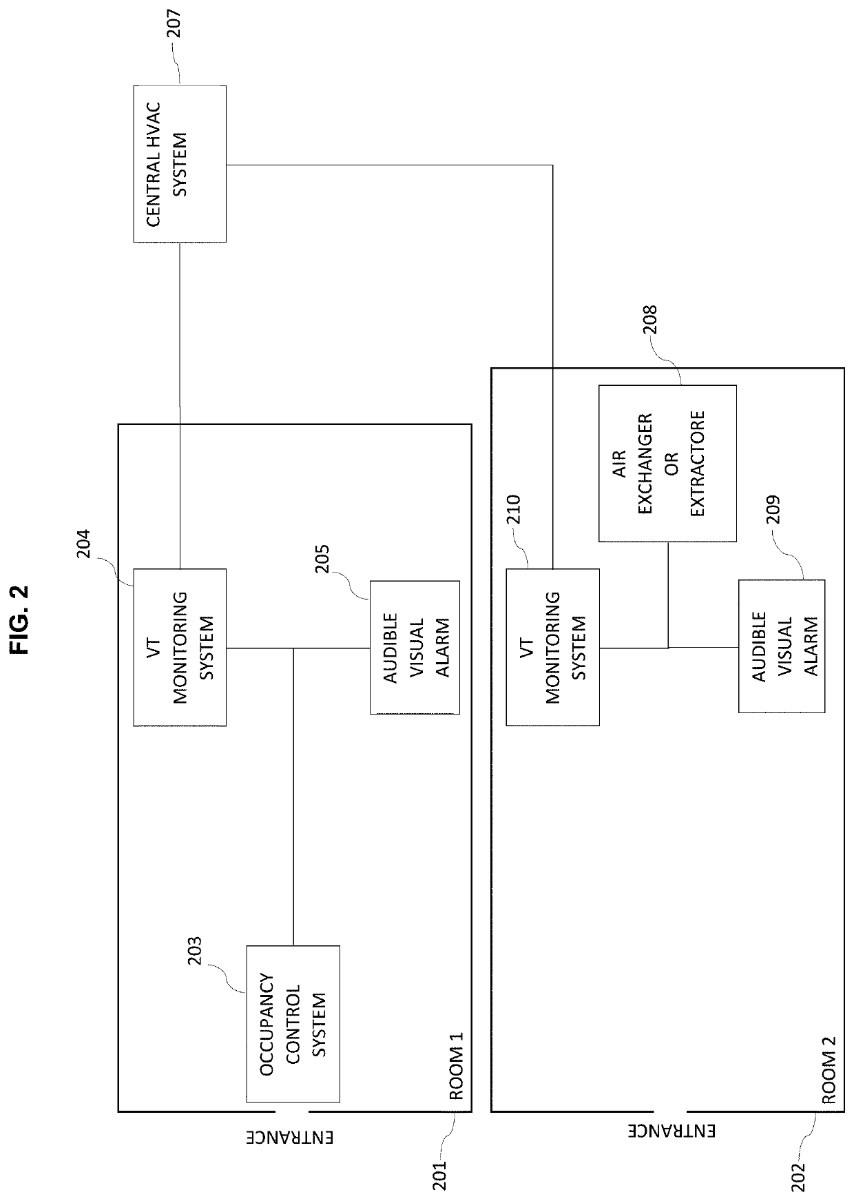 System for monitoring the probability of viral disease transmission