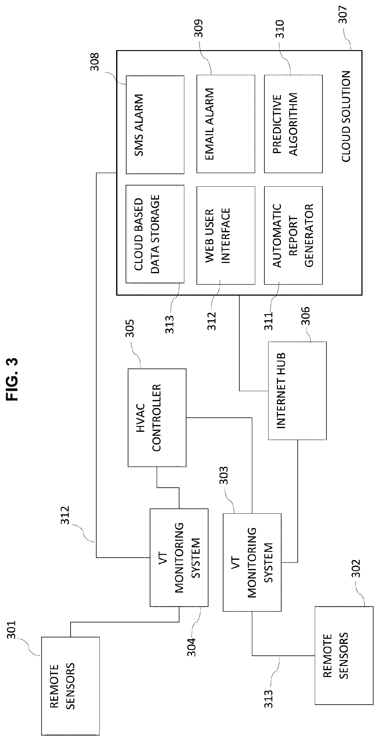 System for monitoring the probability of viral disease transmission