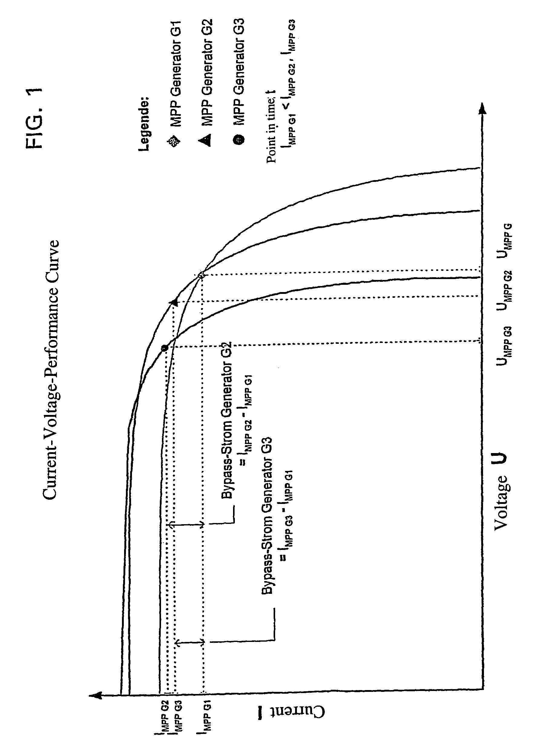 Circuit arrangement for a photovoltaic system