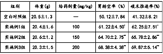 Health-care cress tea for moistening intestines and relaxing bowels and preparation method thereof