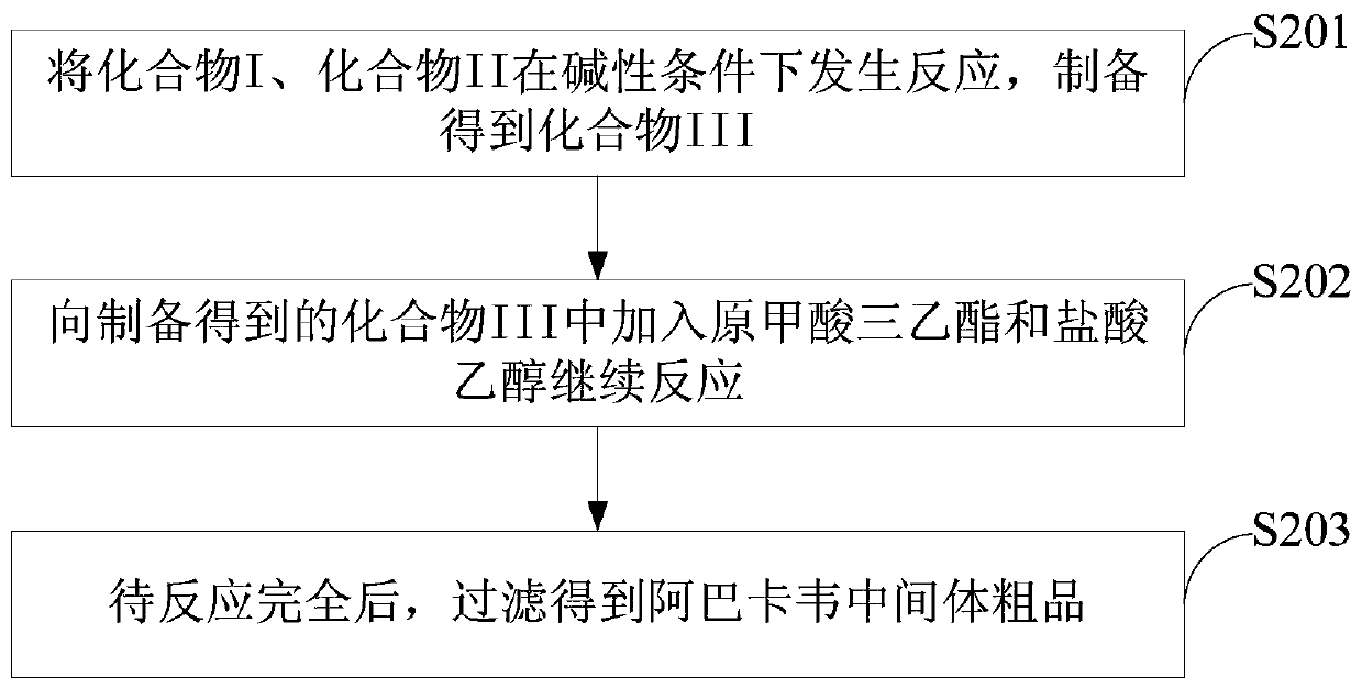 A kind of abacavir intermediate and purification method thereof