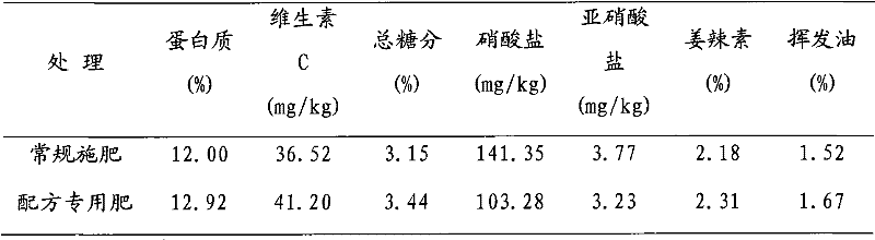 Dedicated water-flush formula fertilizer for thinned ginger