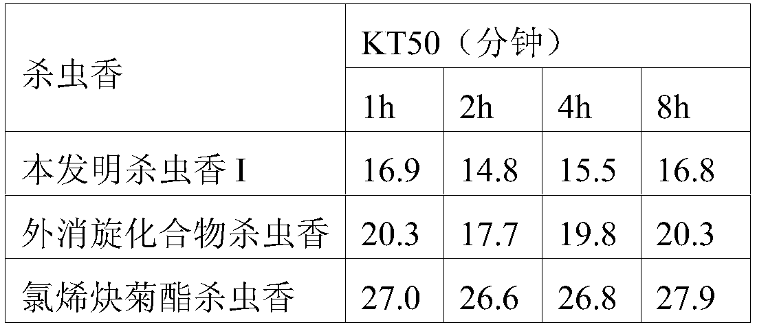 Pyrethroid compound containing difluorochrysanthemic acid structure