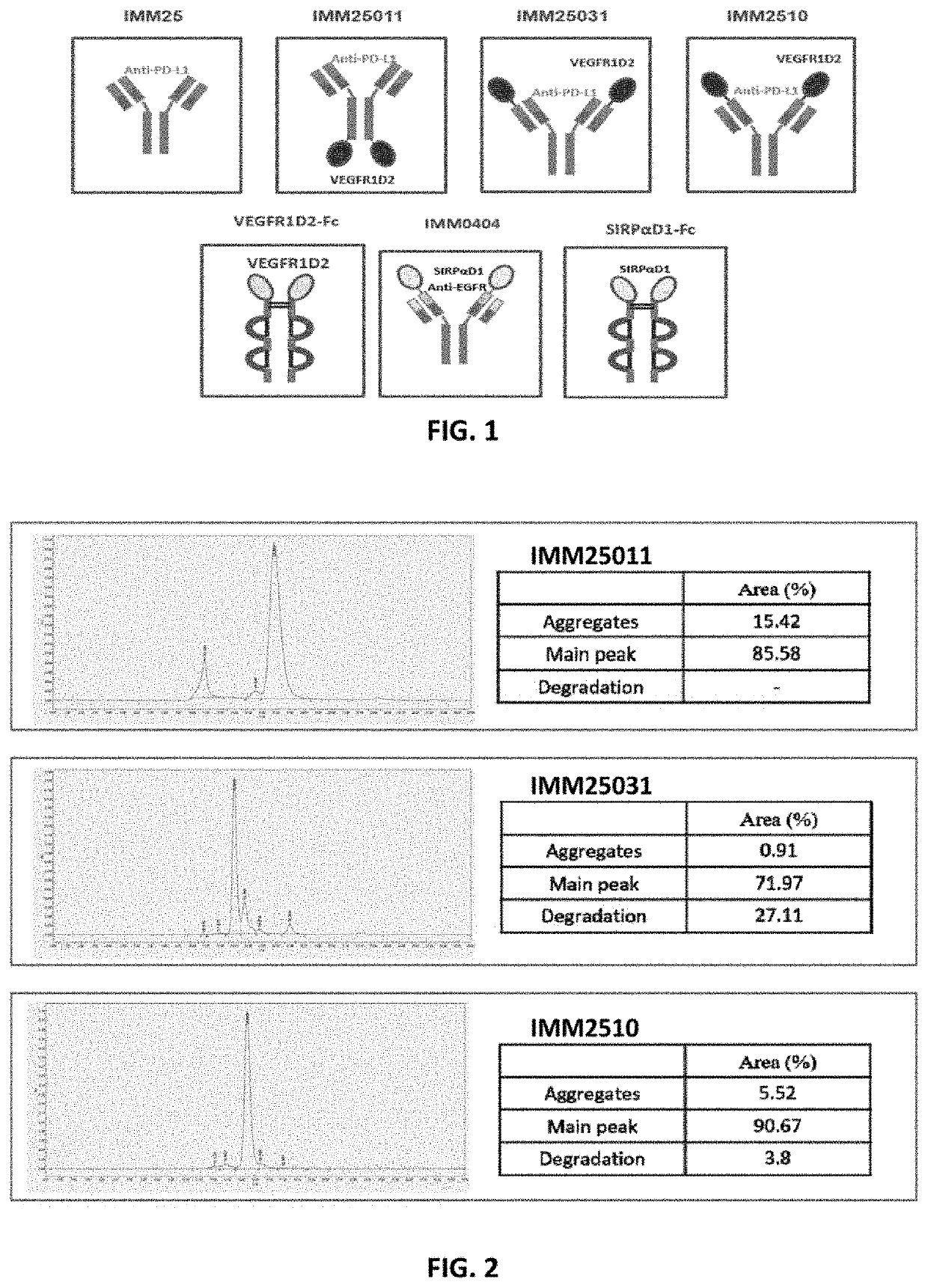 Recombinant protein targeting pd-l1 and VEGF