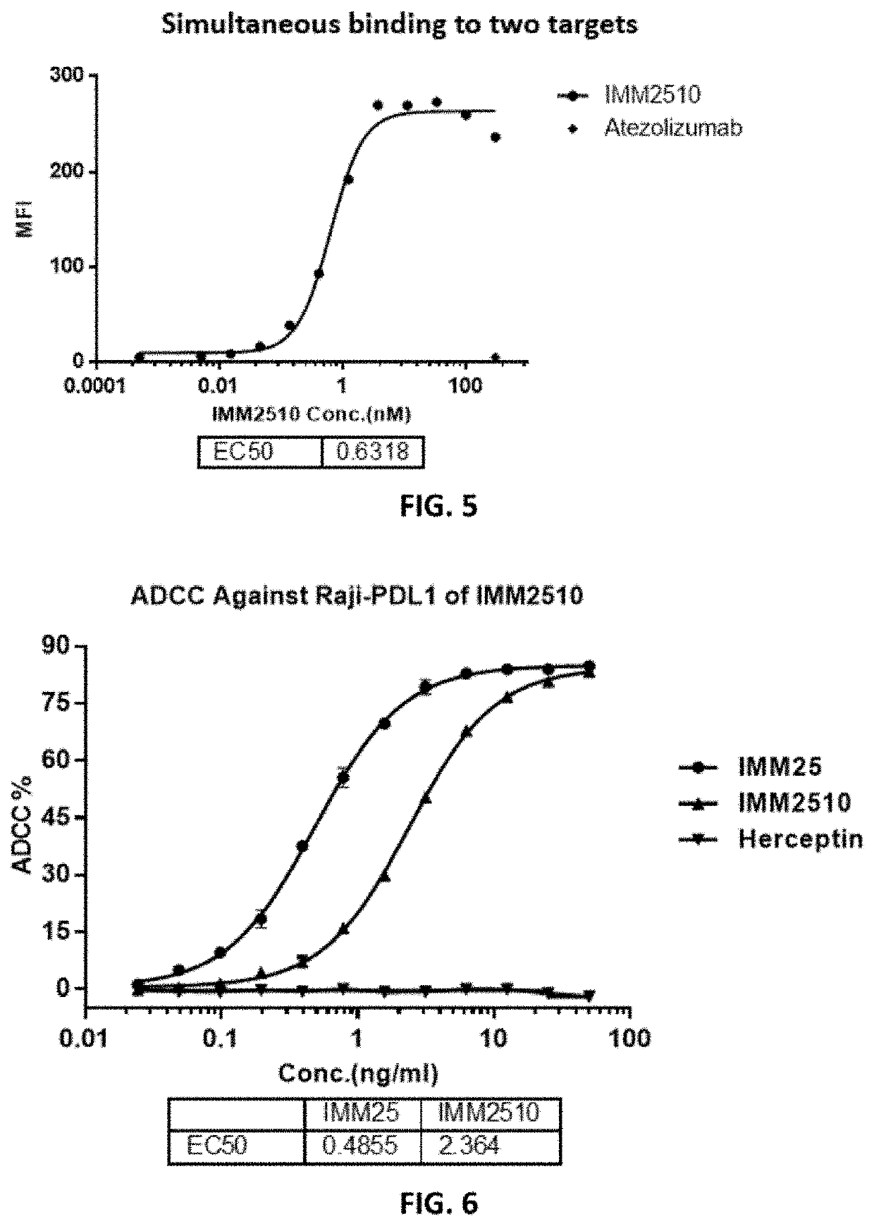 Recombinant protein targeting pd-l1 and VEGF