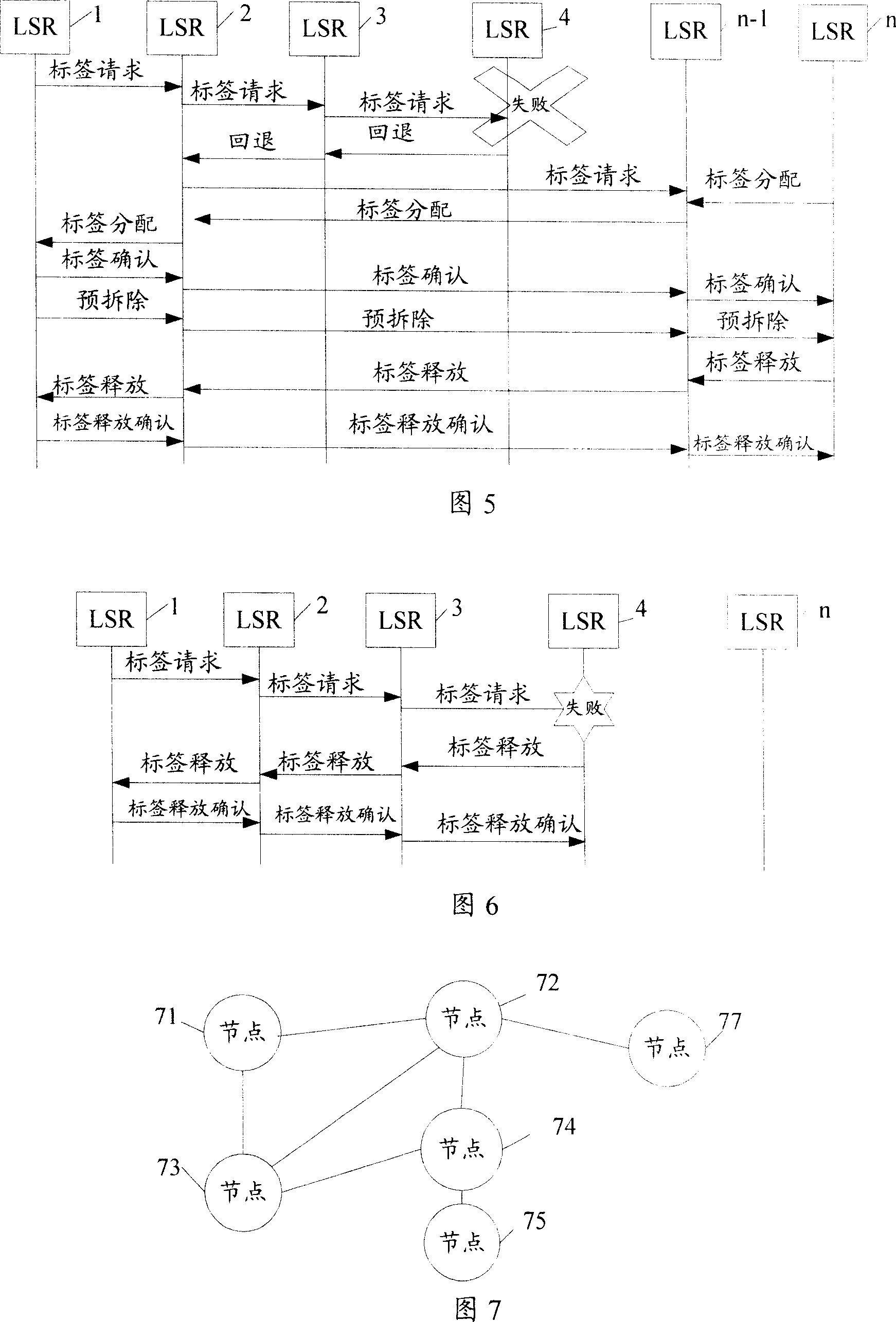 Method, route device and business network for establishing the business connection