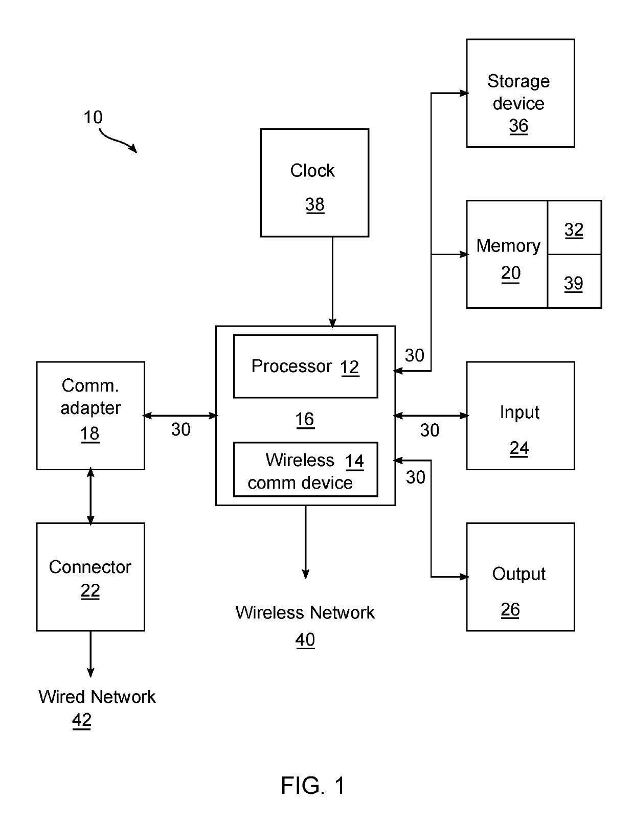 Network traffic and processor activity management apparatuses, systems, and methods