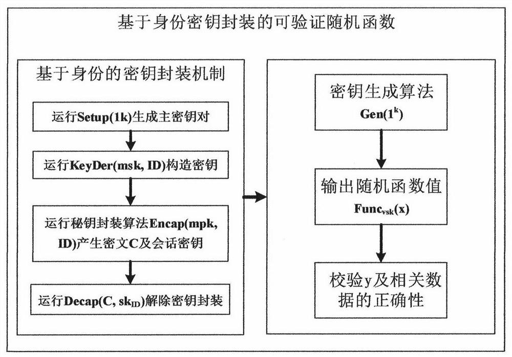 A method and device for key distribution and reconstruction based on mobile Internet