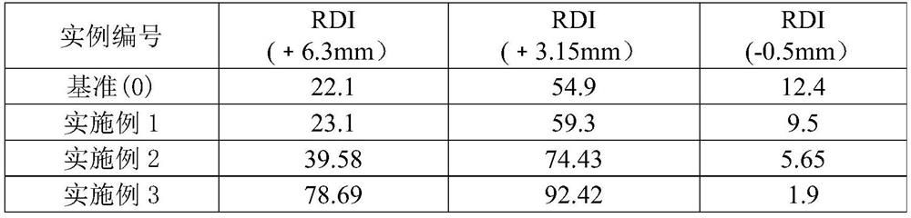 Iron ore concentrate for increasing low-temperature reduction pulverization rate of iron ore sinter and preparation method