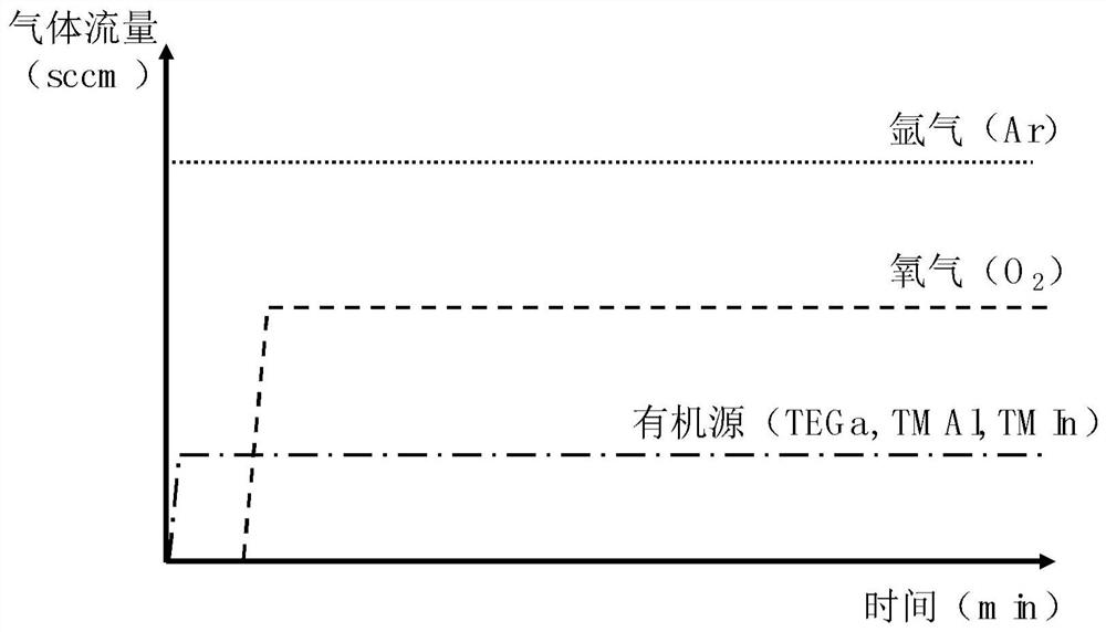 Preparation method of group Ⅲ oxide thin film based on chamfered corner substrate and its epitaxial wafer