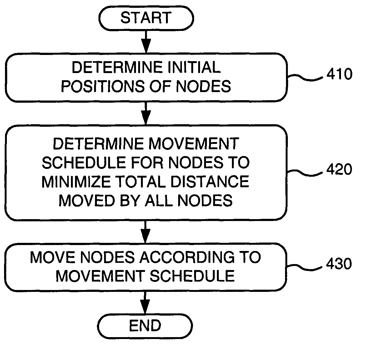 Systems and methods for automatically placing nodes in an ad hoc network