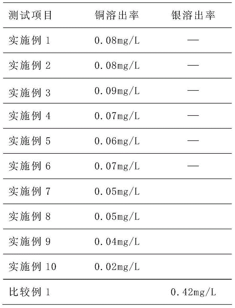 Bacteriostatic agent, preparation method thereof, and water purifying device