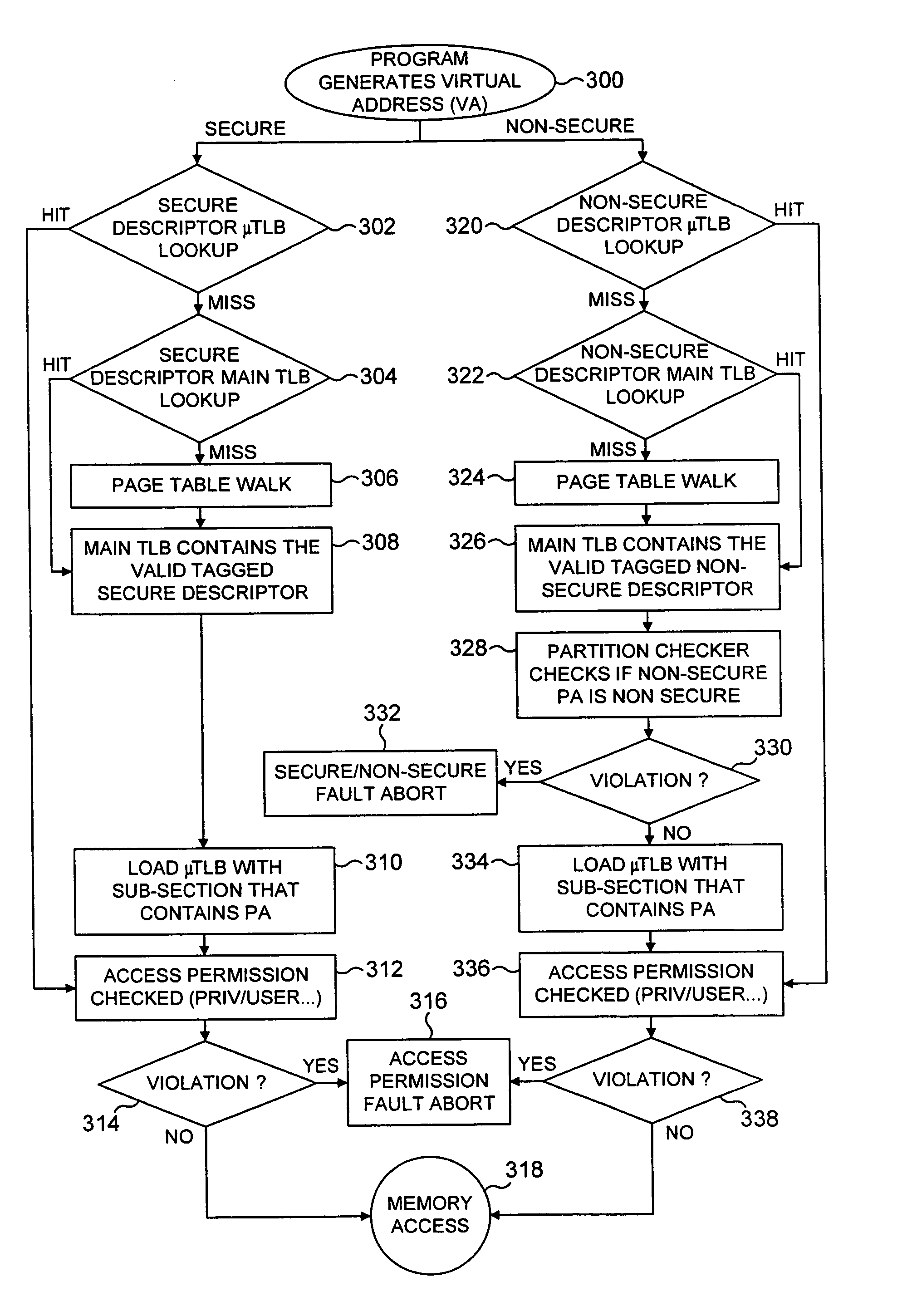 Virtual to physical memory address mapping within a system having a secure domain and a non-secure domain