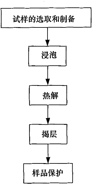 Defect thermal peeling method of carbon fiber reinforced modified bismaleimide laminate