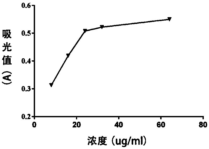 Method for preparing total flavonoid extract of chimonanthus salicifolius and application thereof