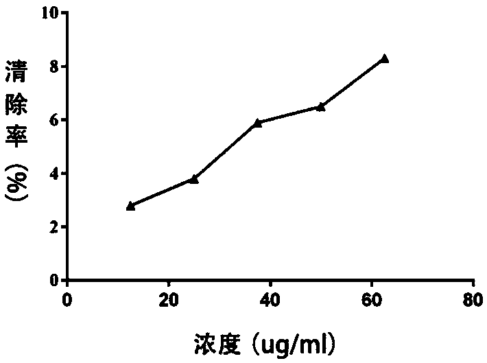 Method for preparing total flavonoid extract of chimonanthus salicifolius and application thereof