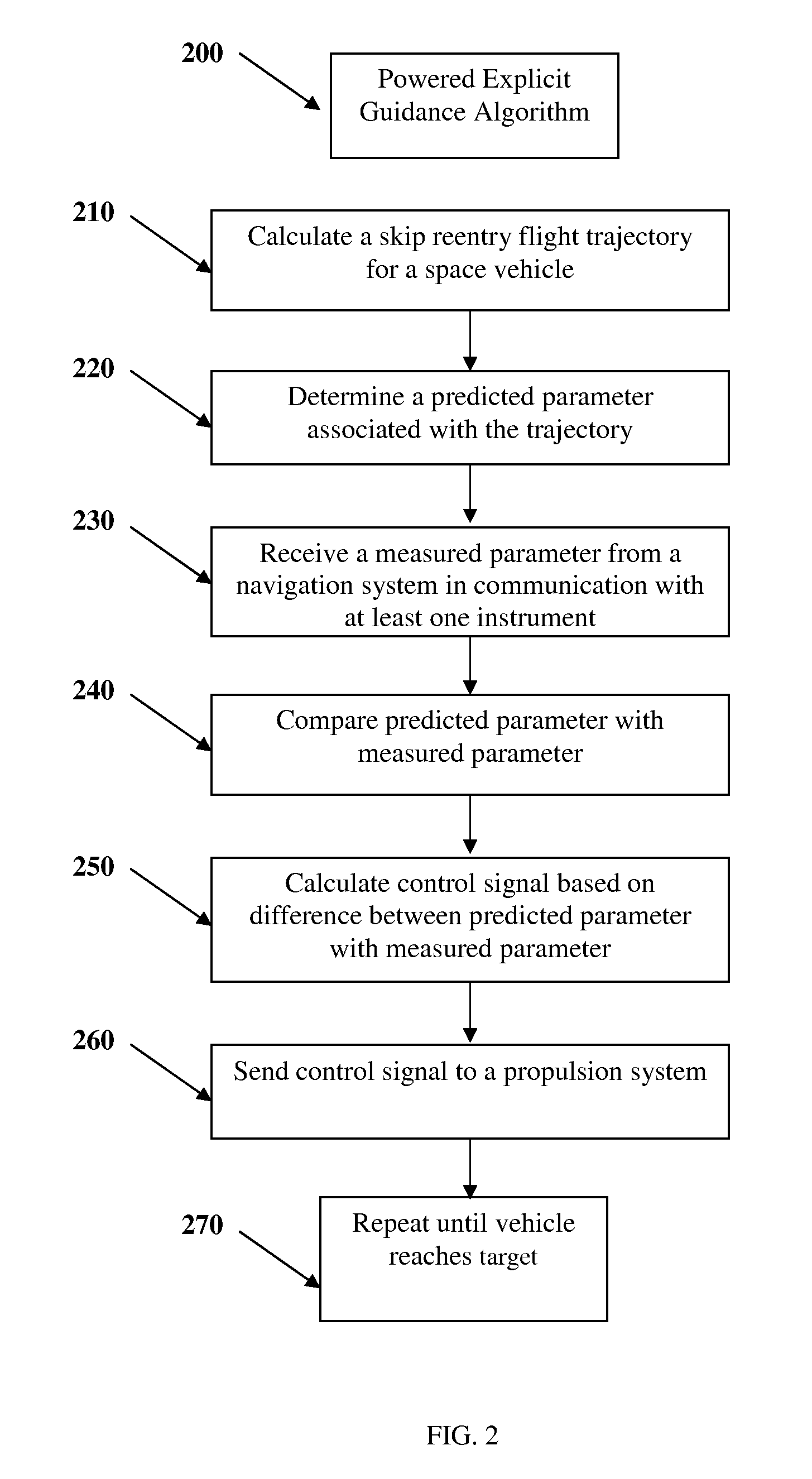 Propulsive guidance for atmospheric skip entry trajectories