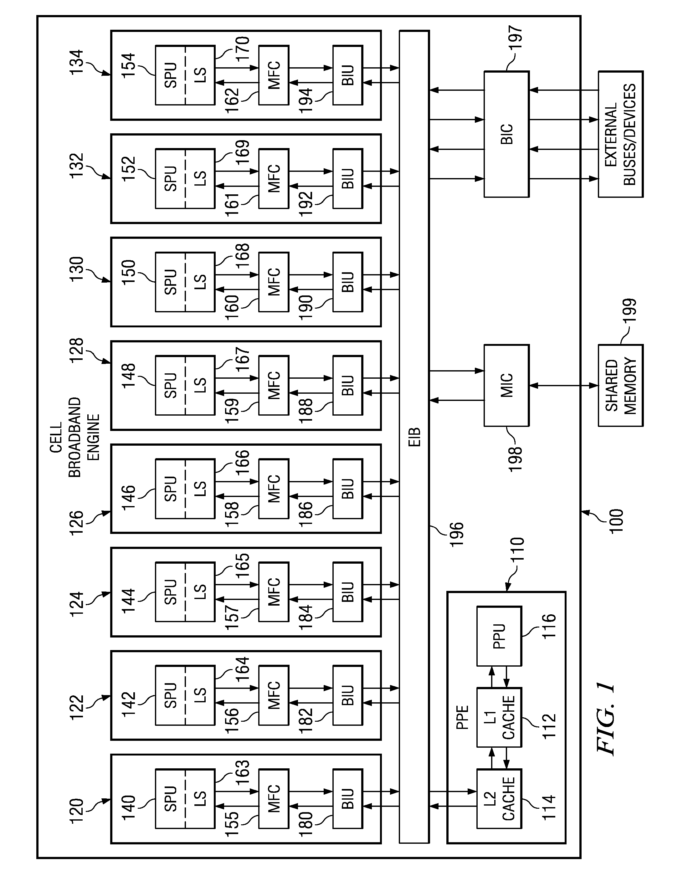 Apparatus and method for ensuring maximum code motion of accesses to DMA buffers