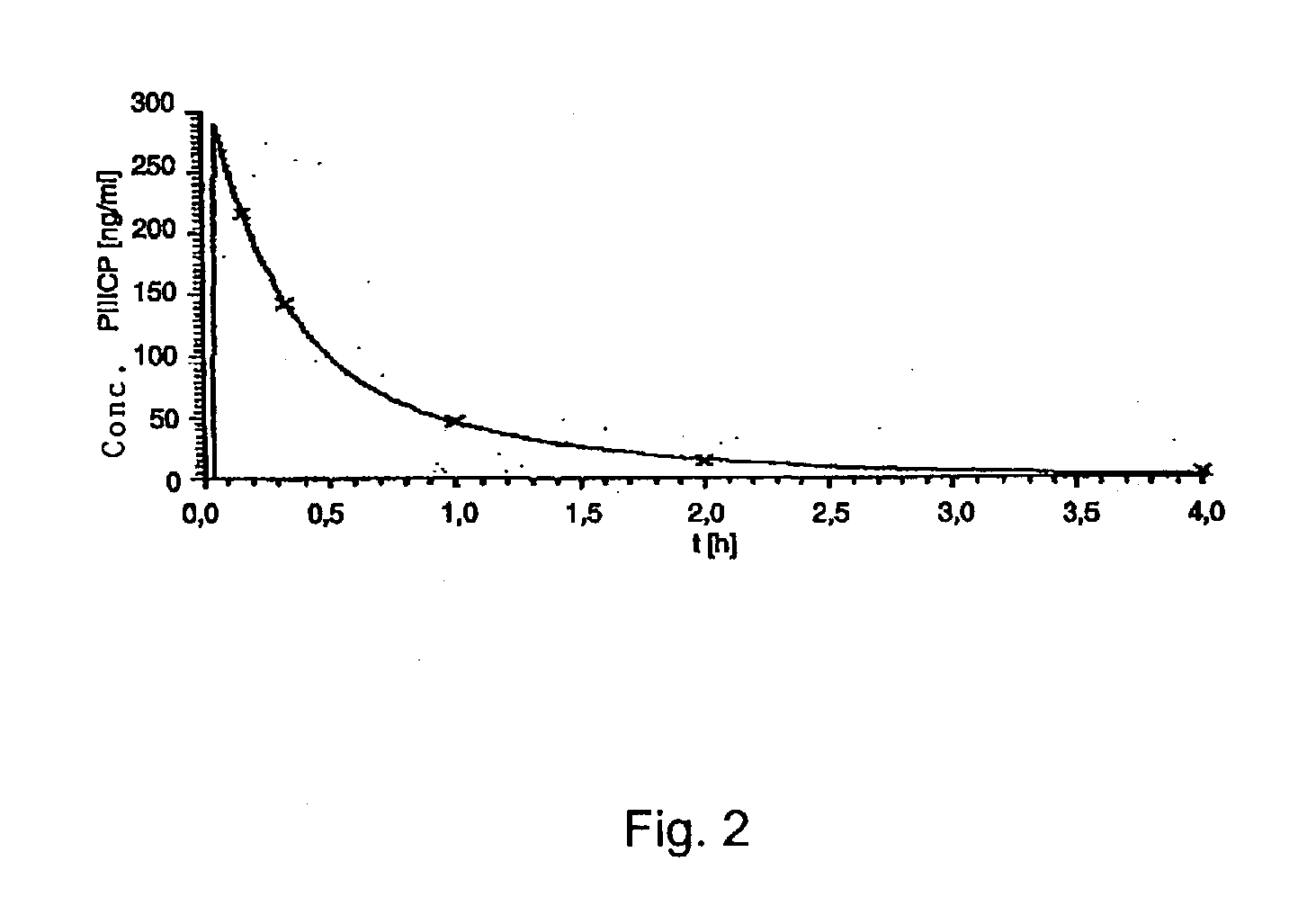 Procollagen (III) Propeptides and Related Substances for Treating Fibrotic Diseases