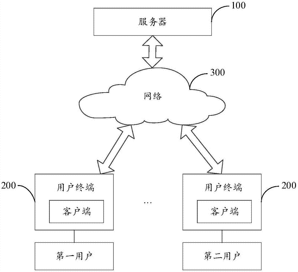 Live interaction method, device and server
