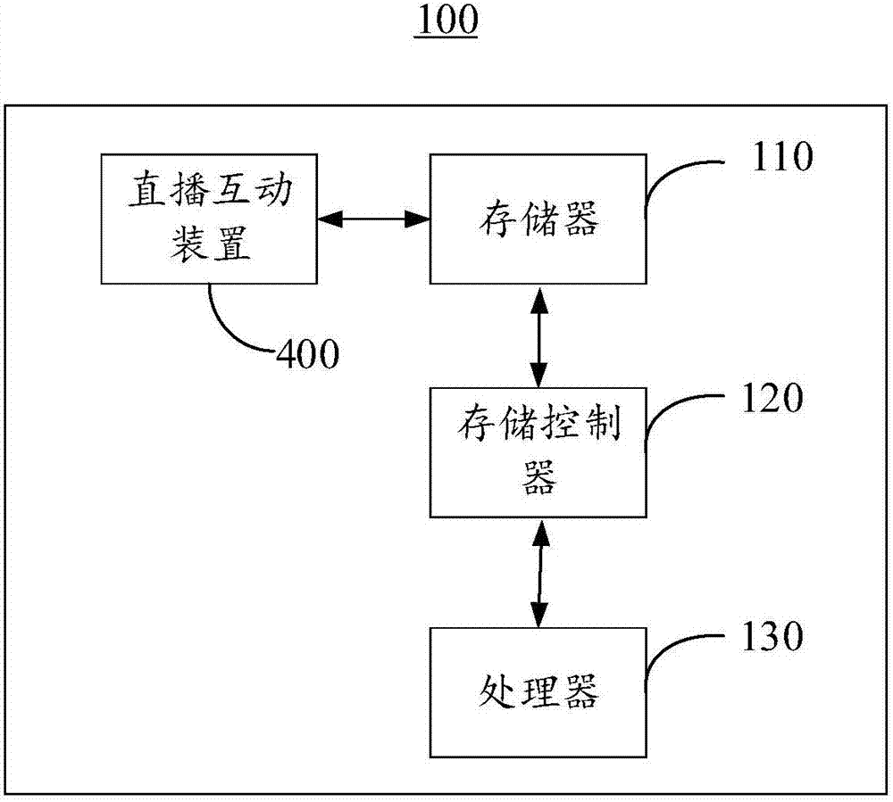 Live interaction method, device and server