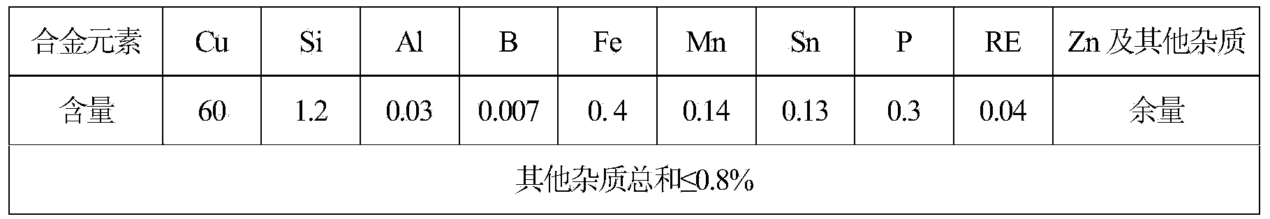 Lead-free silicon brass alloy and preparation method