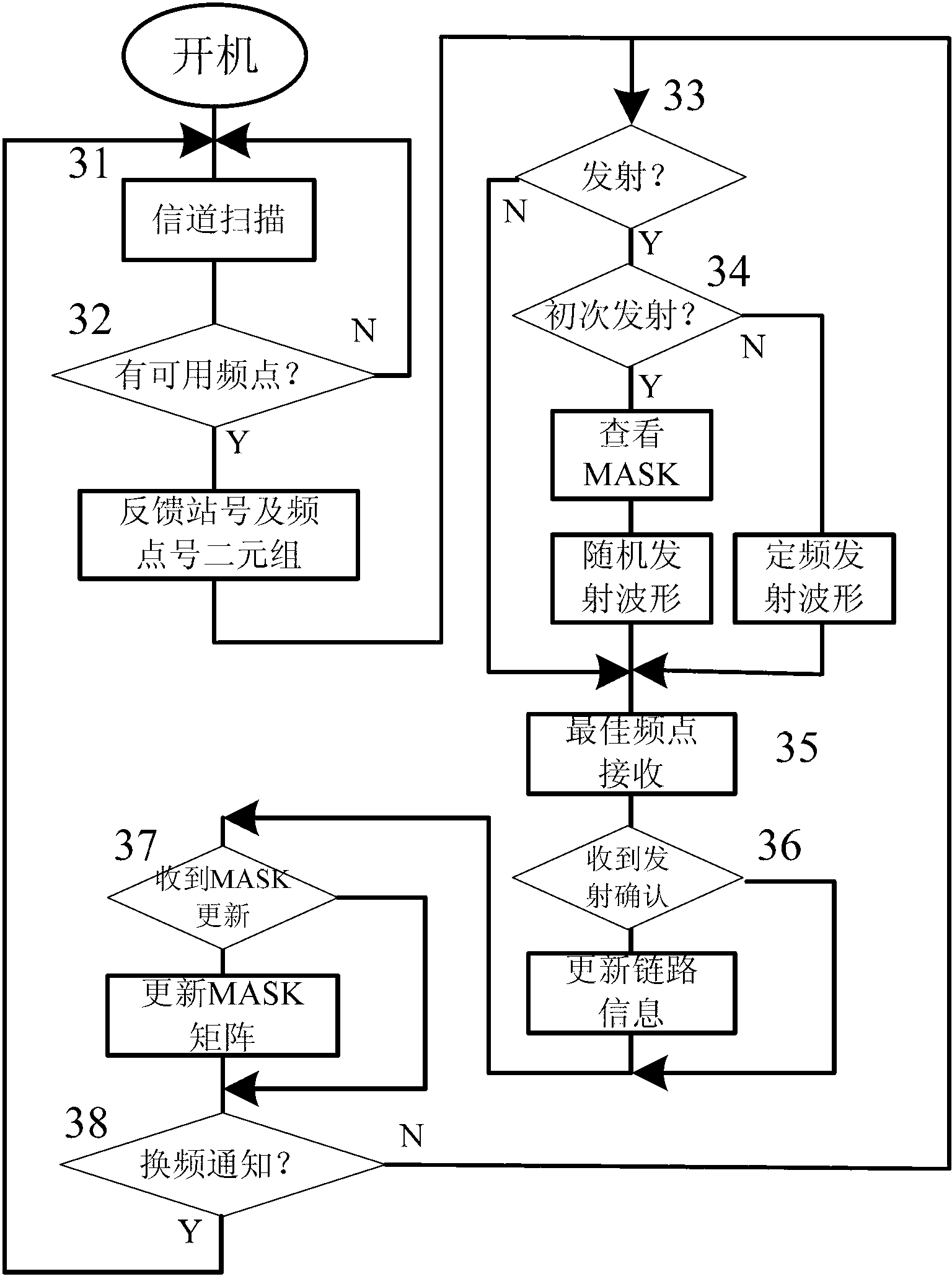 HF (High Frequency) radio state networking method based on resource distributing policy