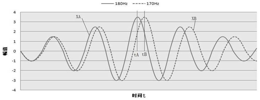 Vibration system, control method and electronic equipment of a linear motor group