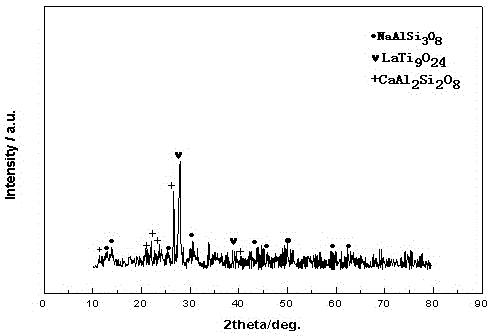 Rare earth modified medical stone powder with conductivity and preparation method thereof