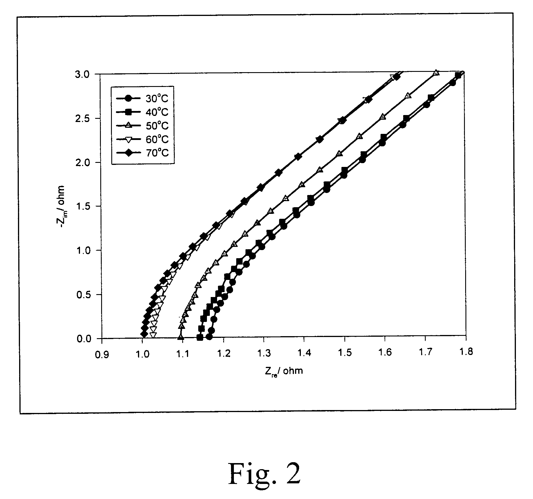 Alkaline polymer electrolyte membrane and its application