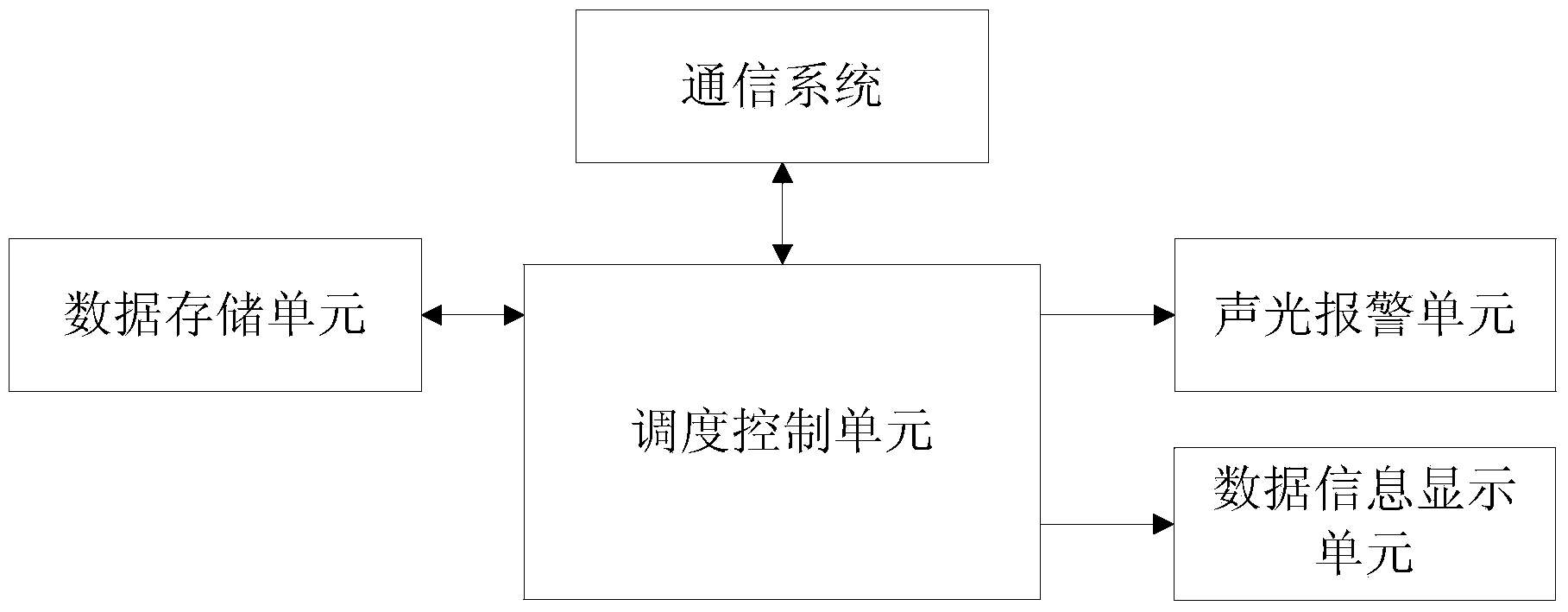 Intelligent scheduling system and scheduling method for electric locomotive with accumulator for coal mine