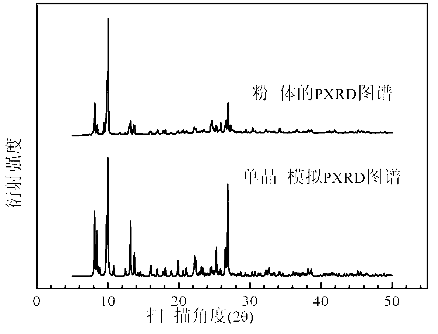 Phenanthroline copper malonate ferroelectric electric functional material and preparation method thereof