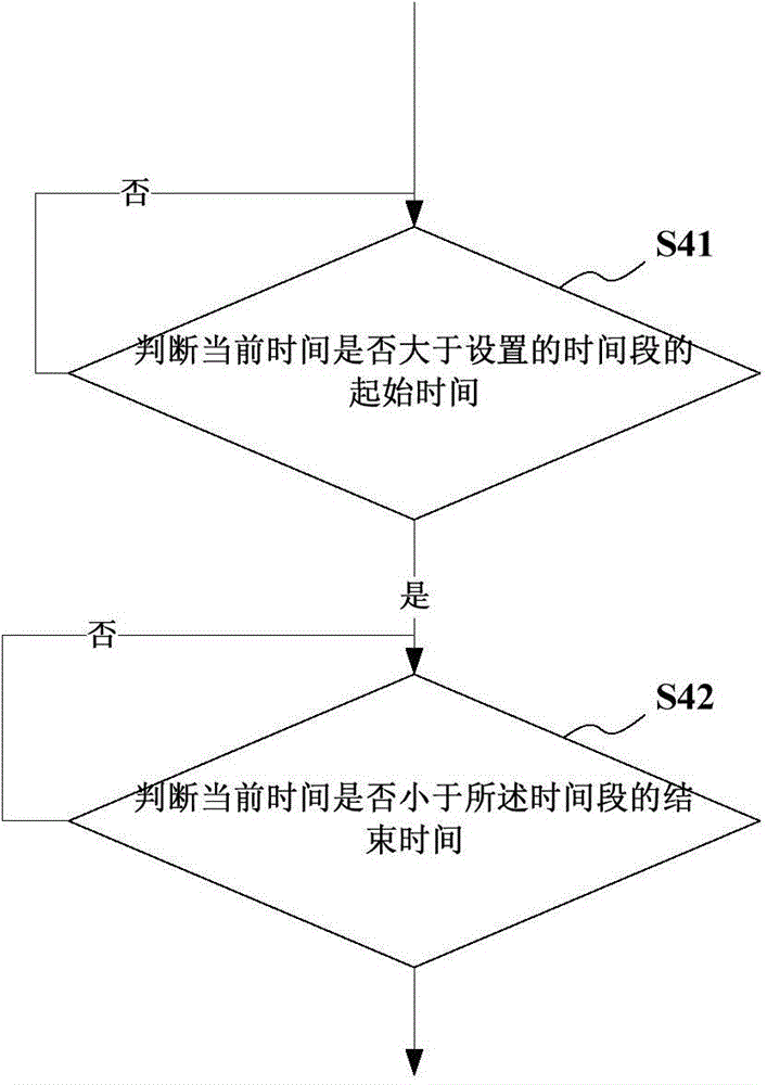 SDN network bandwidth control method and SDN network bandwidth control system