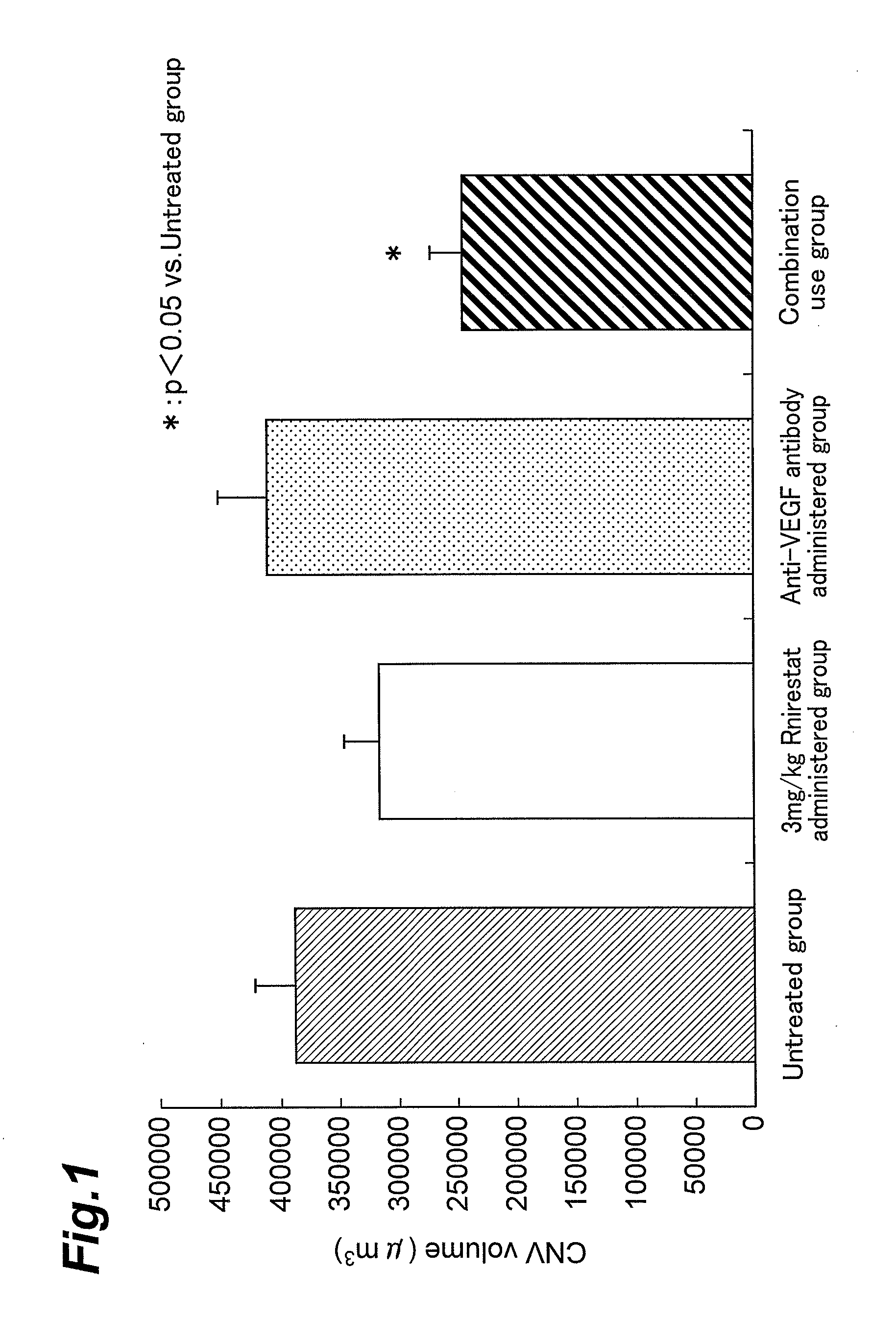 Medicinal Agent for Prevention or Treatment of Diseases Associated with Intraocular Neovascularization and/or Intraocular Vascular Hyperpermeability