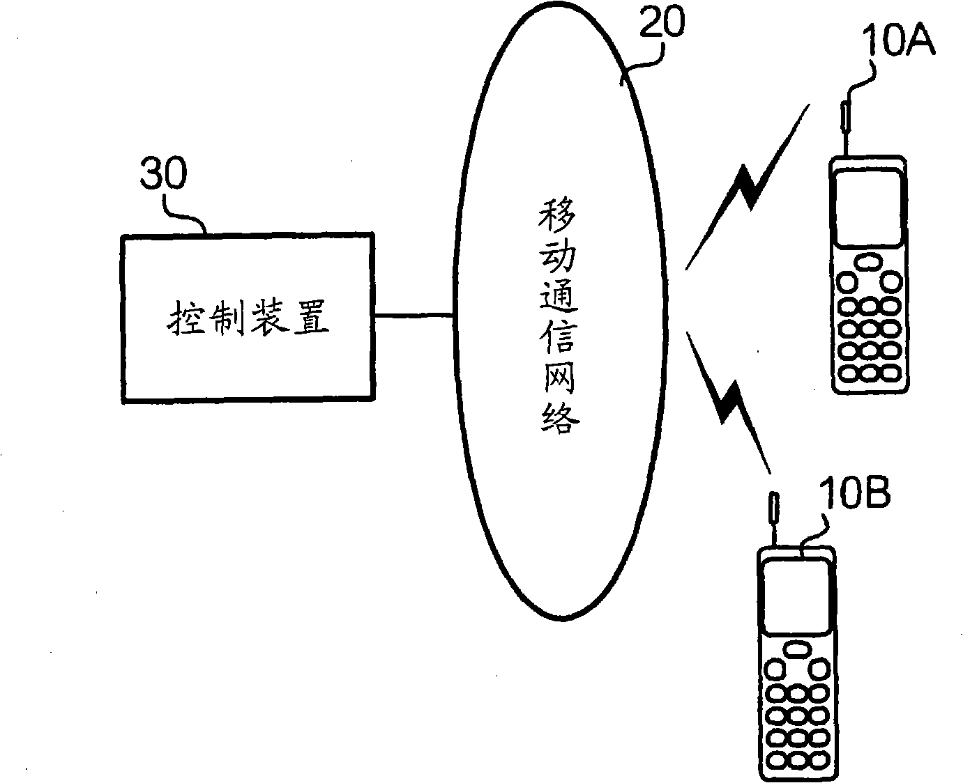 control-apparatus-mobile-communications-system-and-communications