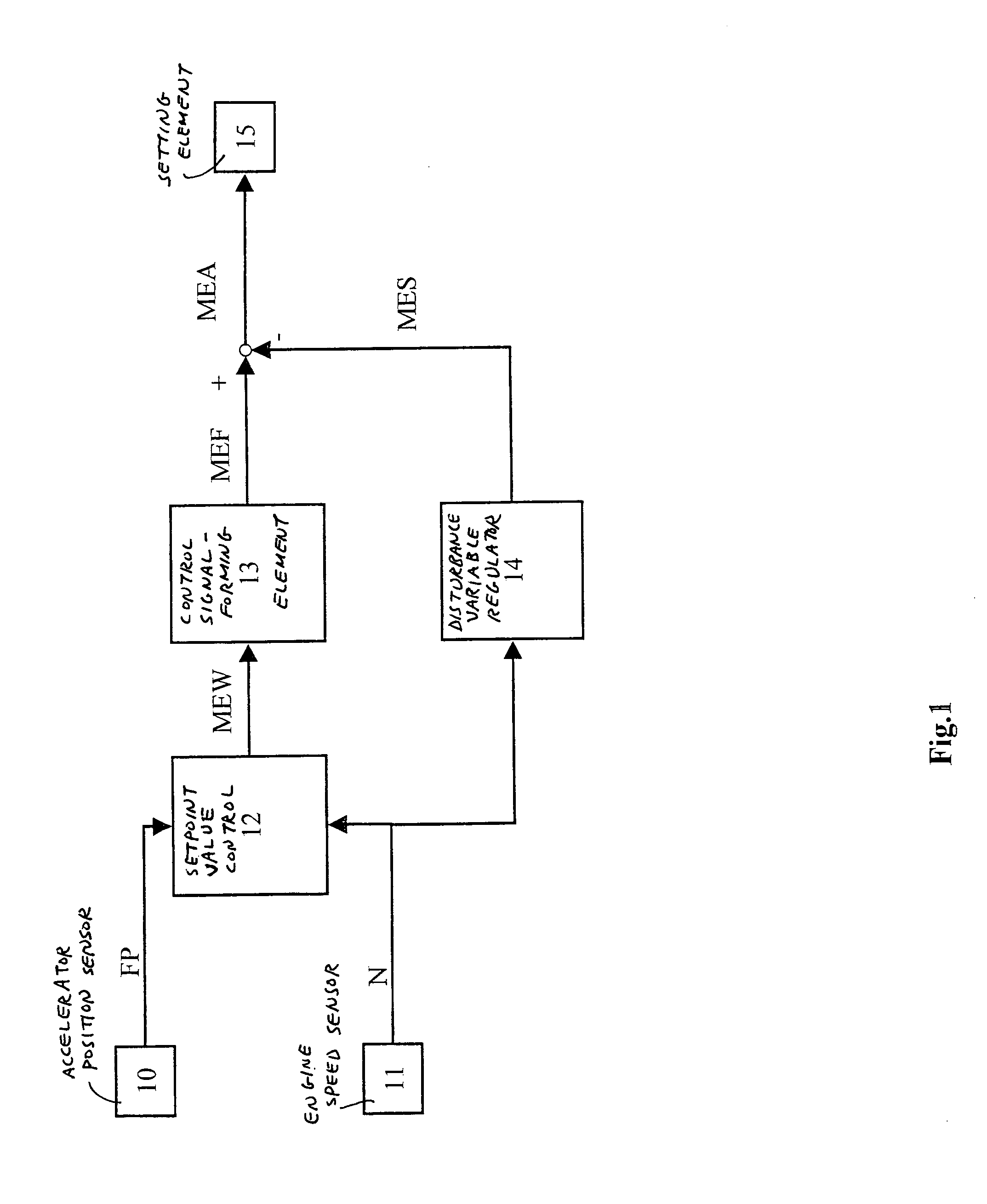 Method and device for filtering a signal