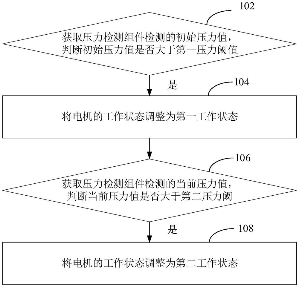 Toothbrush control method, device, equipment, medium and electric toothbrush based on pressure detection