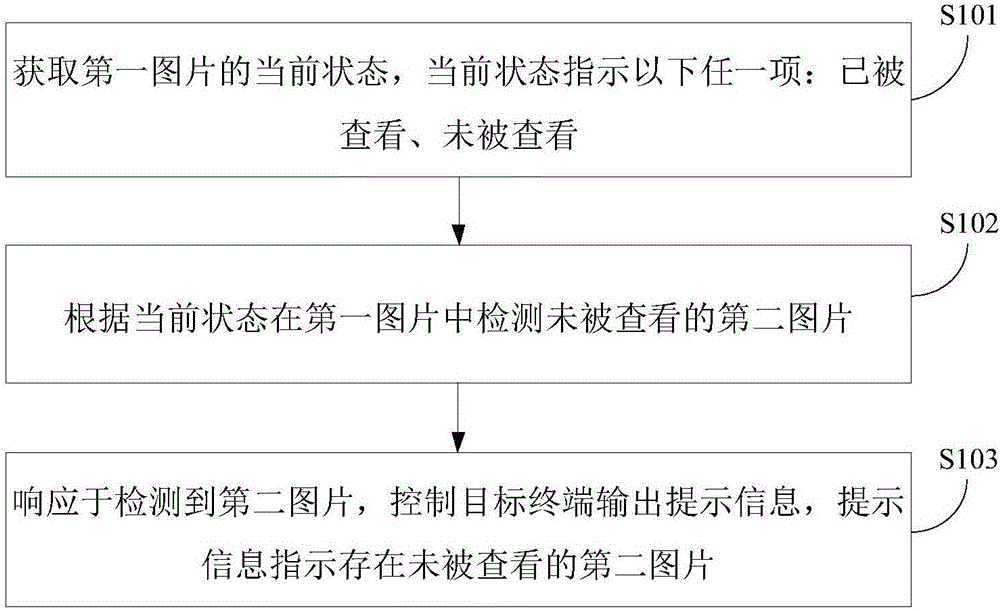 Prompting method and apparatus